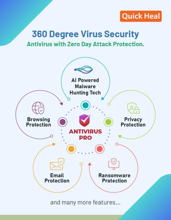 Renewal, Quick Heal Internet Security Premium, 5 PC, 1 Year - Image 2